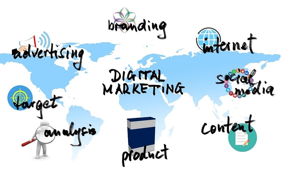 Advantages and Disadvantages of Electronic Marketing..